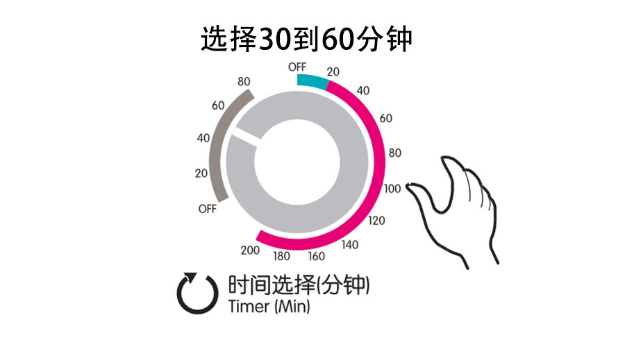 梅雨季衣物潮濕發(fā)霉，衣物烘干機這個功能輕松解決！