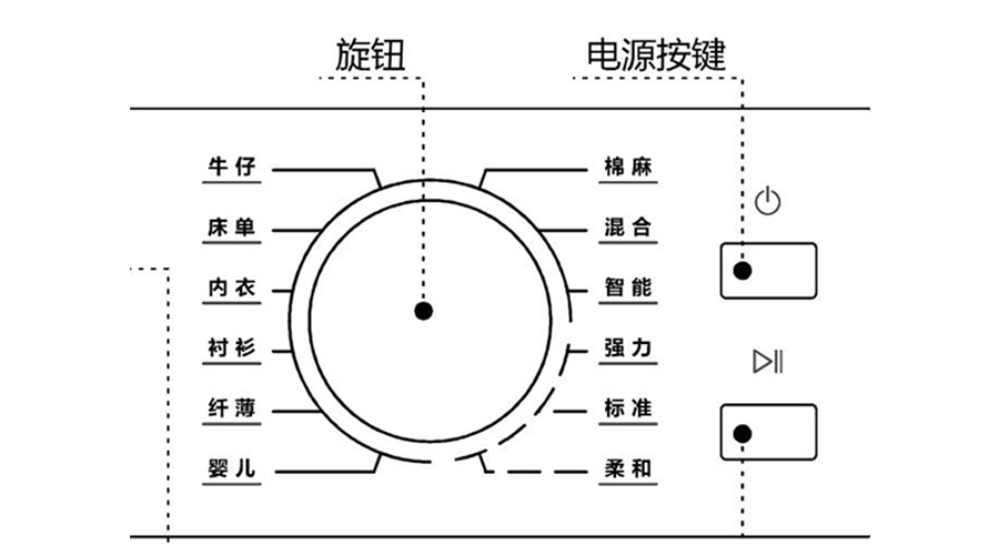 冷凝衣物烘干機(jī)烘衣時(shí)間長(zhǎng)，干衣效果差的原因及解決方法